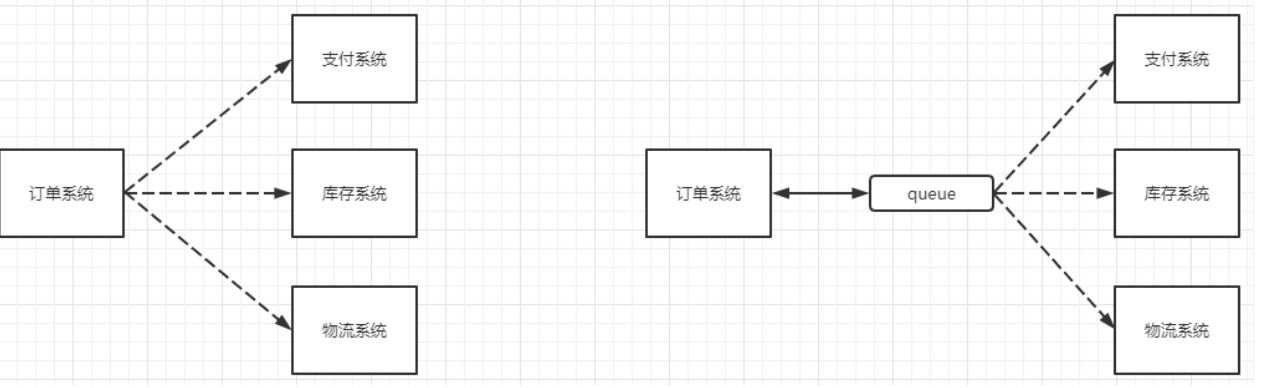 应用解耦