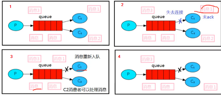 消息重新入队图示