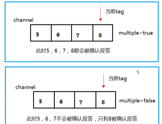 批量应答