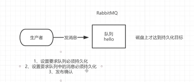 发布确认
