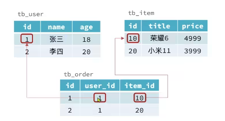 关系型的