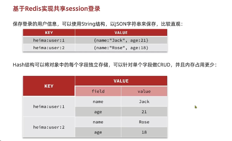 Redis存储用户信息