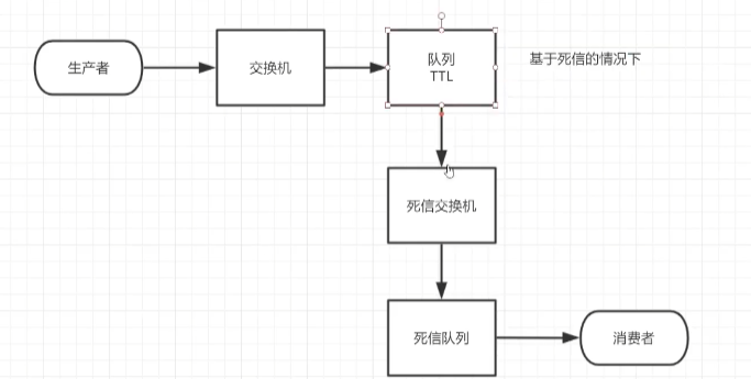原来的延迟队列