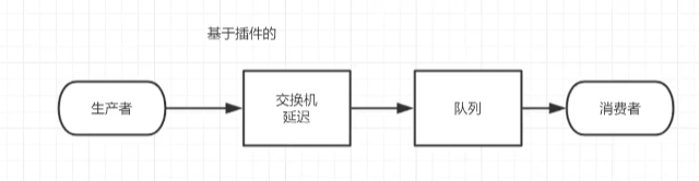 插件延迟队列