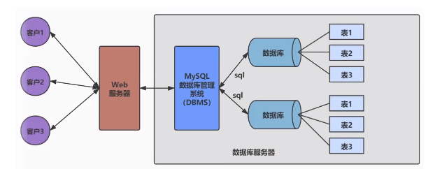 image-20220923064621360