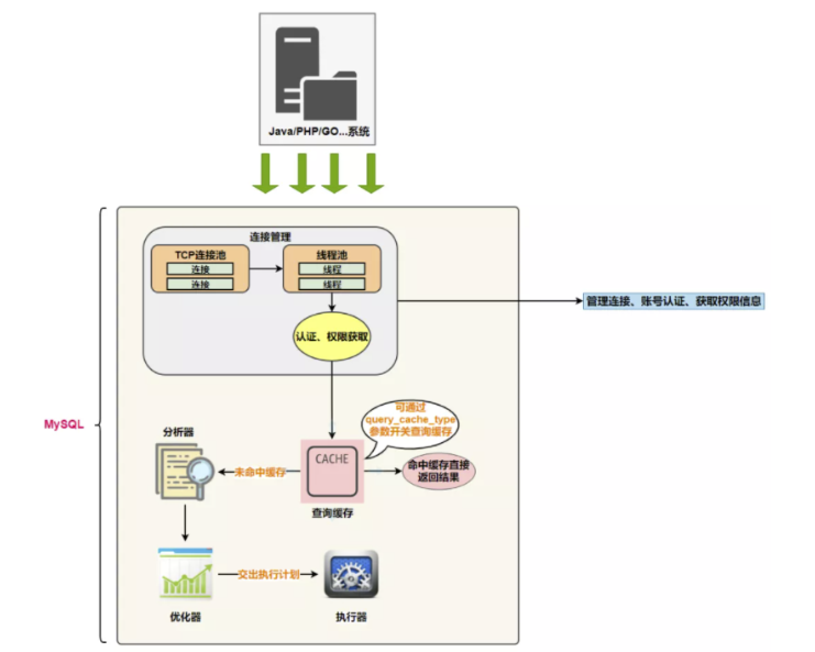 image-20220928170256936