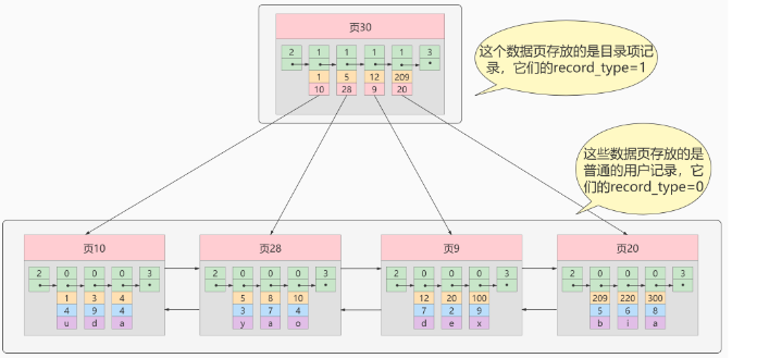 image-20220929140240264