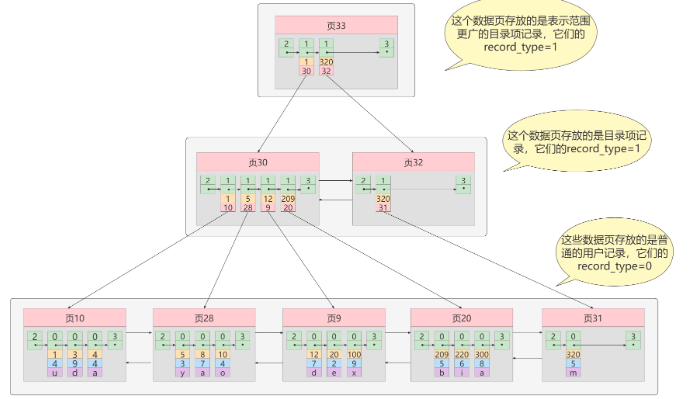 image-20220929141033334