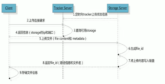 image-20220423224744449