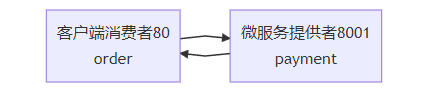 image-20221011192403637