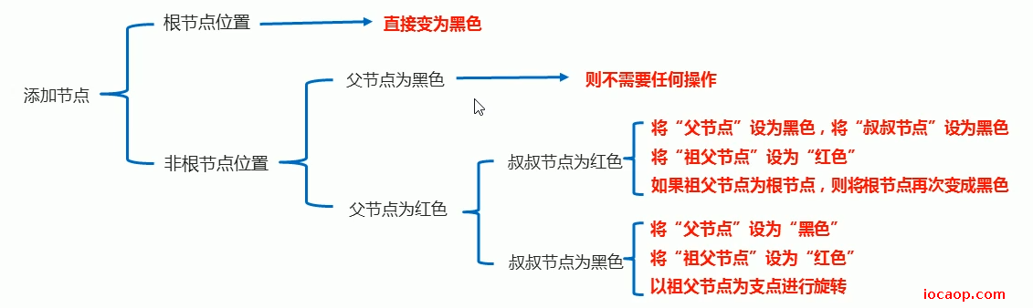 image-20230527225900007