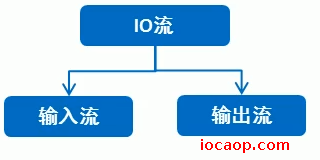 image-20230531211233515
