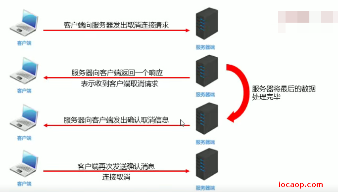 image-20230706101512273